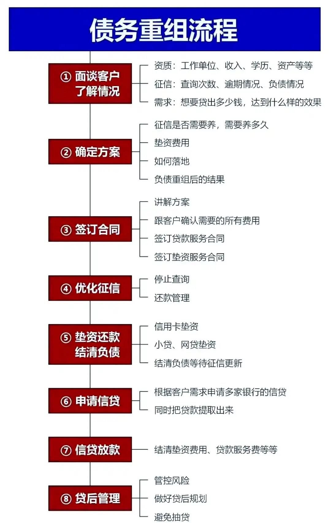 在玄武，中小企业也可以债务重组吗？